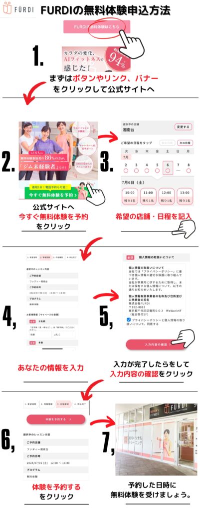 ファディー申し込み方法