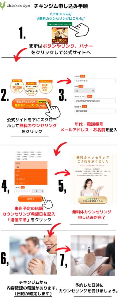 チキンジム　申し込み・流れ