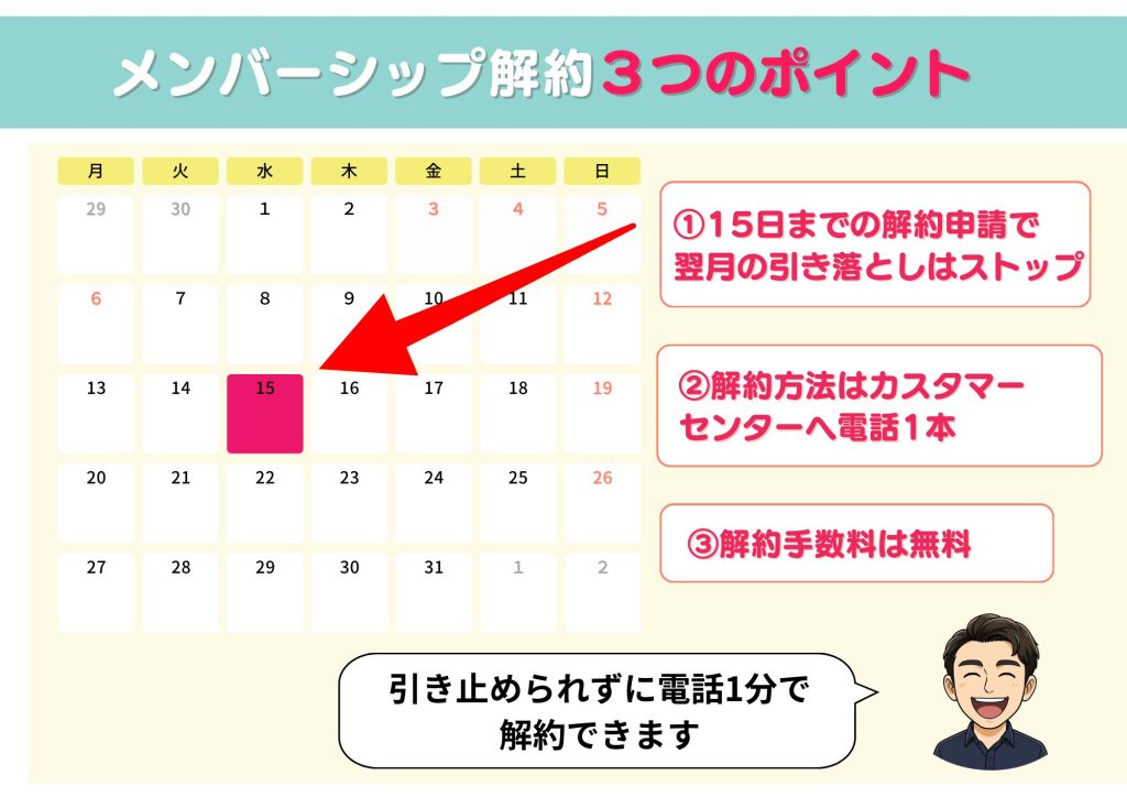 ドクターストレッチ メンバーシップ 解約 イメージ