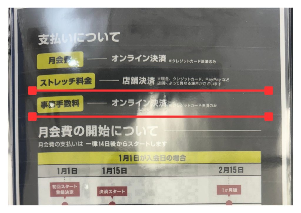 事務手数料の支払い方法は、クレジットカードの