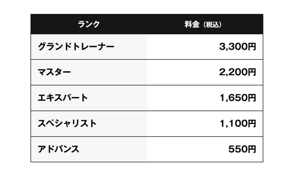 ドクターストレッチ、トレーナー、指名の料金表