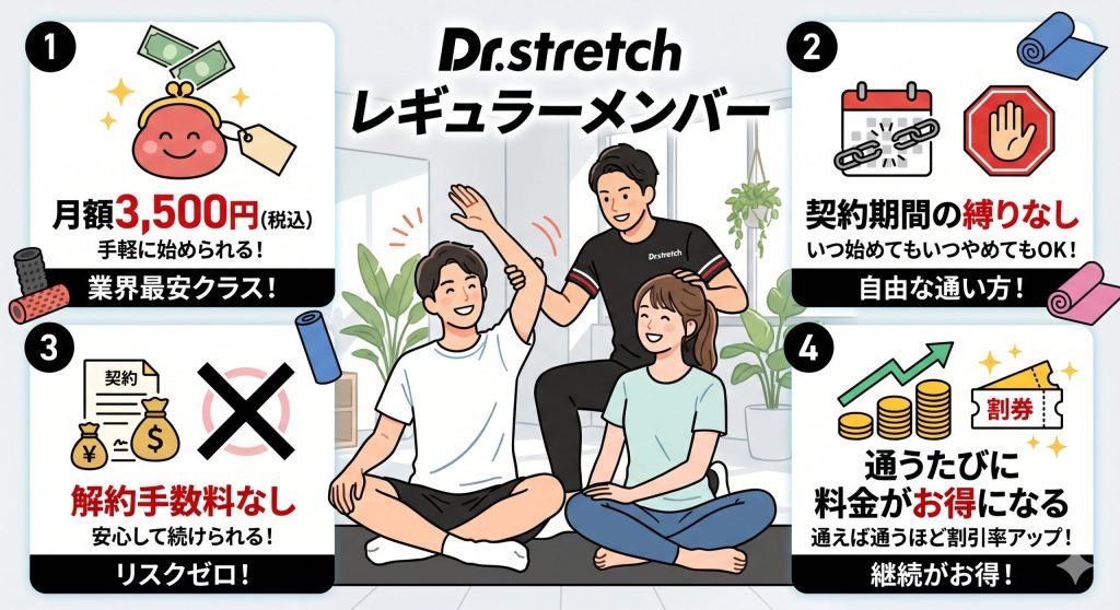 ドクターストレッチ　レギュラーメンバー
