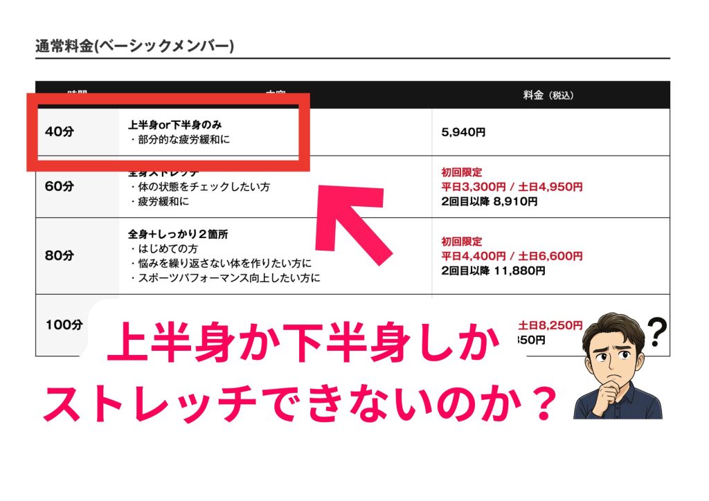 上半身　下半身　