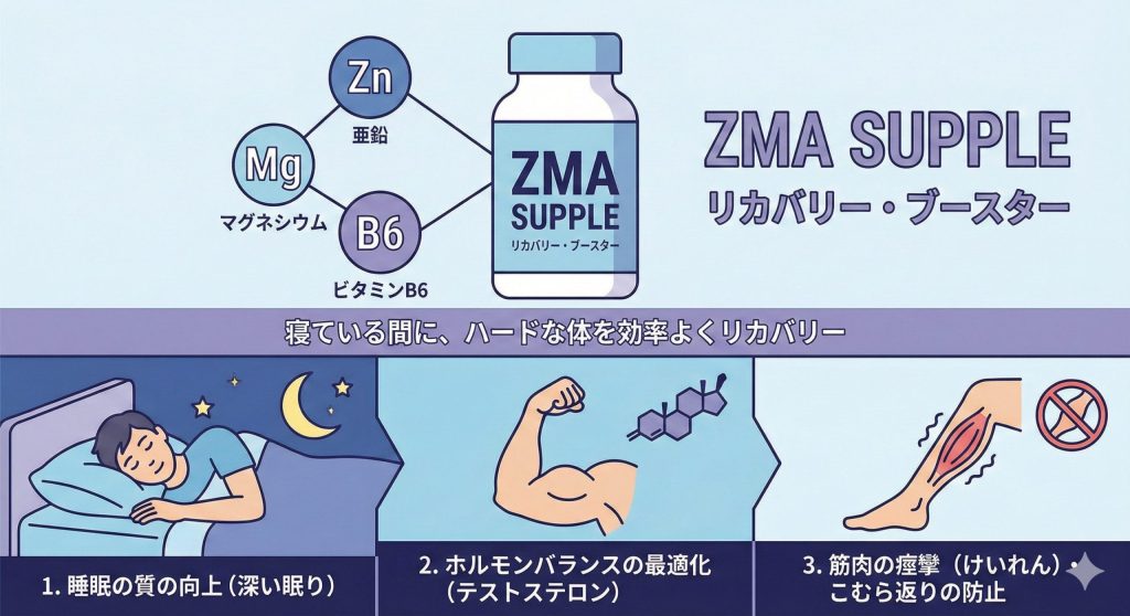 マイプロテイン　ZMA