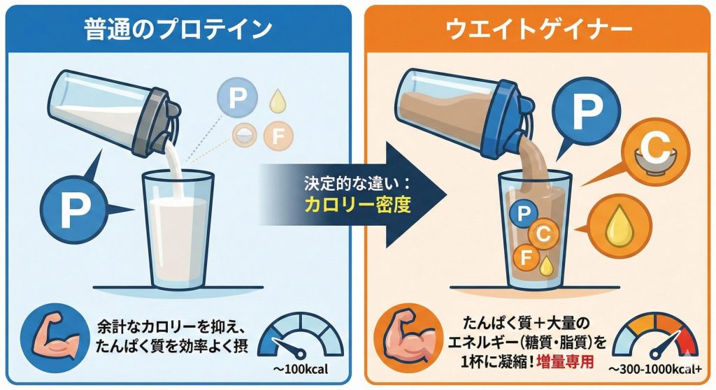 マイプロテイン　細身の男性にオススメ