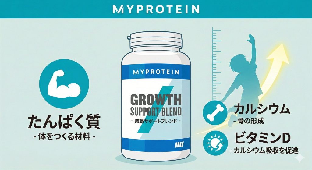 マイプロテイン　身長伸ばす