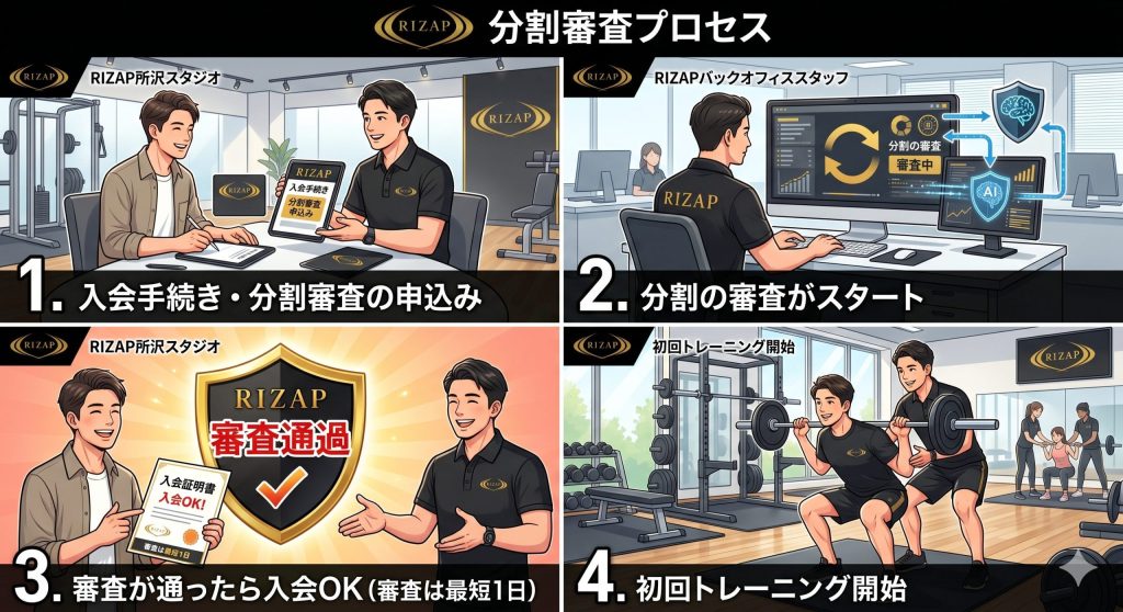 ライザップ　分割審査　